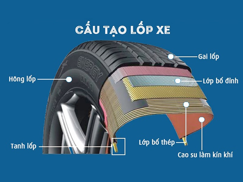 Cấu tạo của lốp xe ô tô