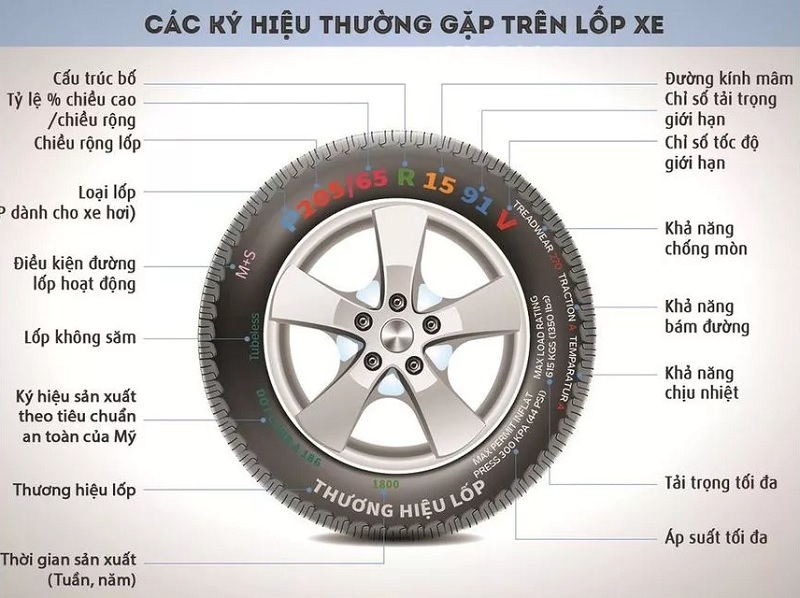 Hướng dẫn cách đọc các loại thông số lốp xe