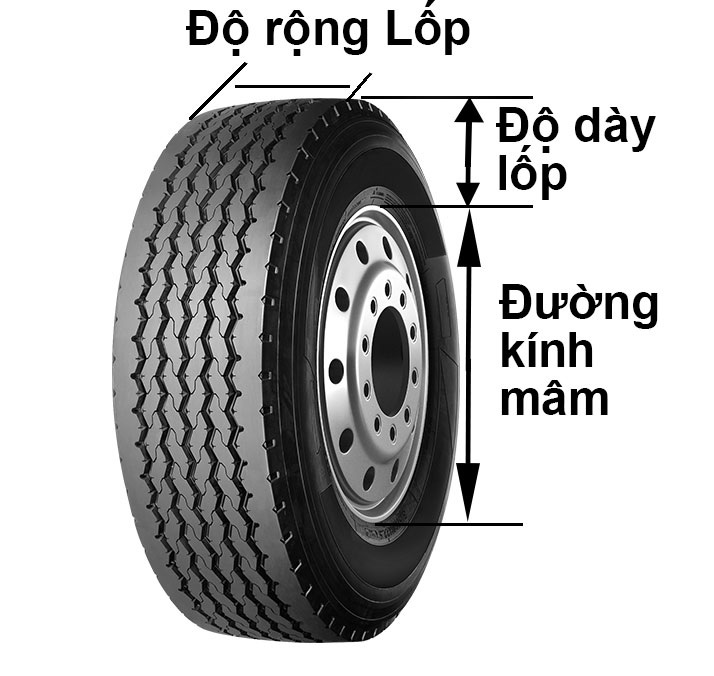 Kích thước lốp ảnh hưởng như thế nào đến vận hành xe