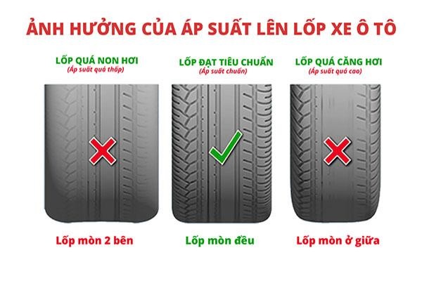 Lốp bơm quá căng hoặc quá non